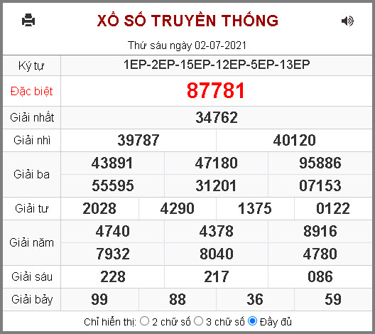 kết quả xổ số